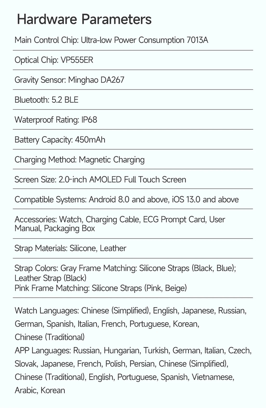 New Men Accurate Health Diagnosis ECG Smart Watch Blood Pressure Blood Oxygen Blood Fat Uric Acid Temp Bluetooth call Smartwatch